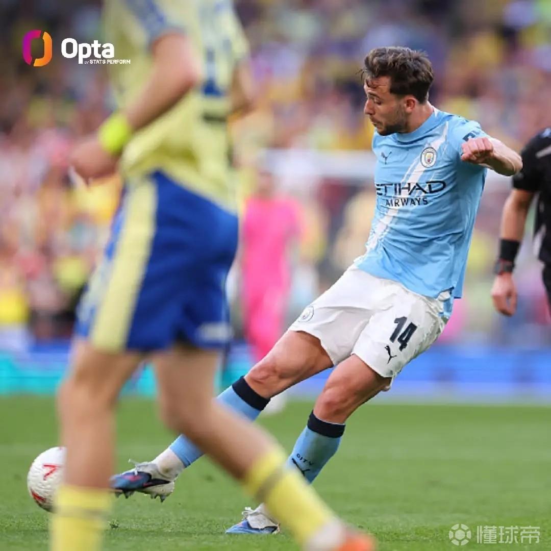 30.1码，尼科-冈萨雷斯打入曼城本赛季最远进球