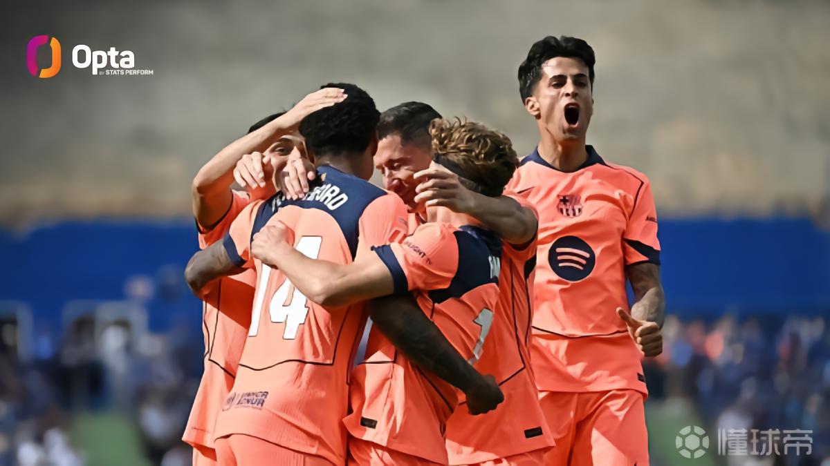 巴萨本赛季联赛替补已打入17球，五大联赛仅次于拜仁